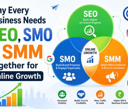 Why Every Business Needs SEO, SMO & SMM Together for Online Growth