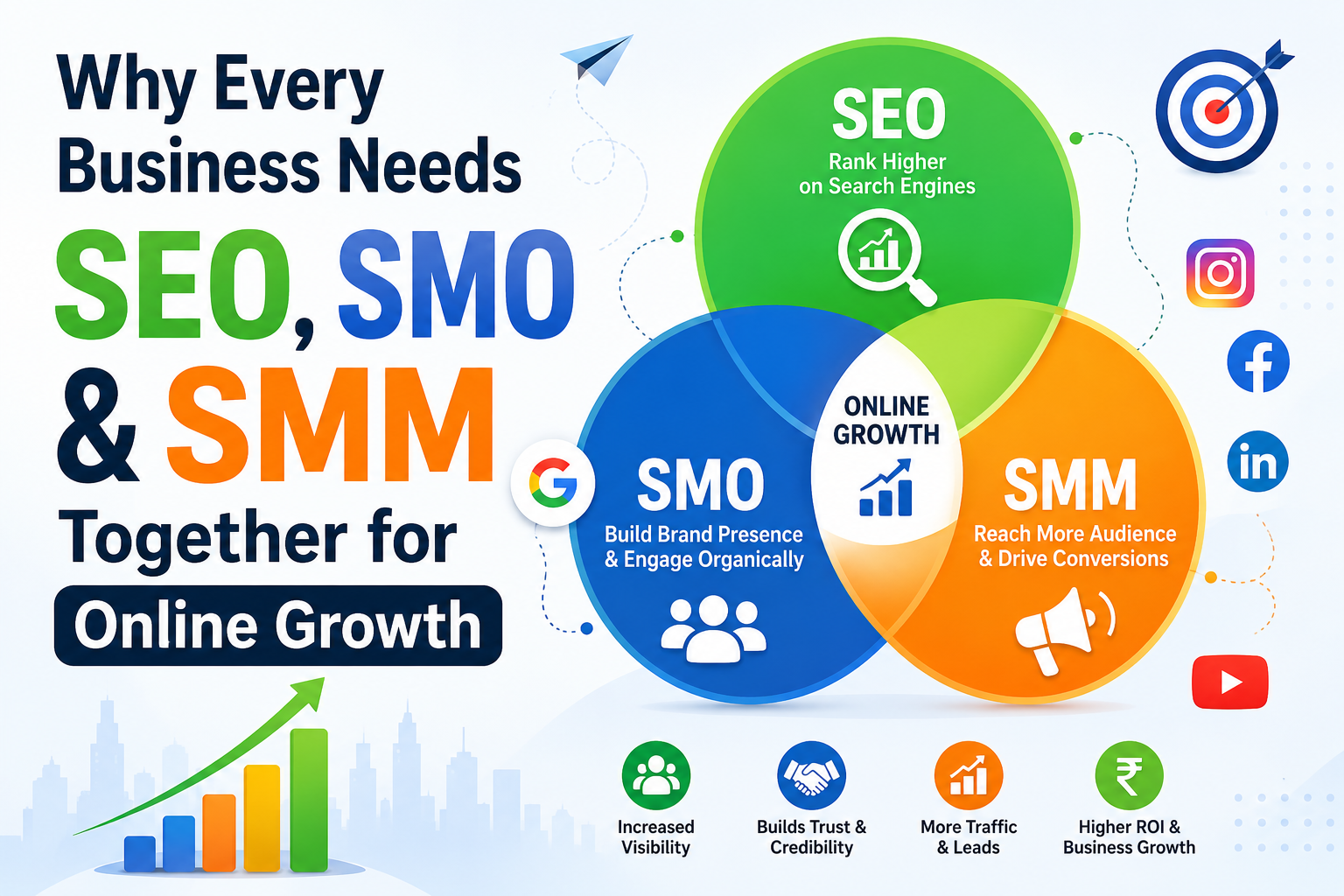 Why Every Business Needs SEO, SMO & SMM Together for Online Growth