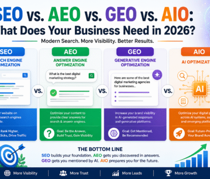 SEO, AEO, GEO, and AIO Explained